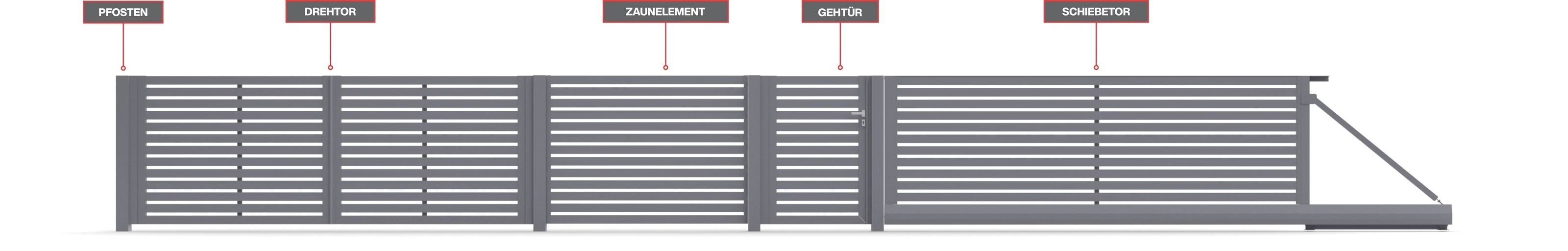 ALUFENCE Systemkomponenten: Pfosten, Drehtor, Zaunelement, Gehtür und Schiebetor
